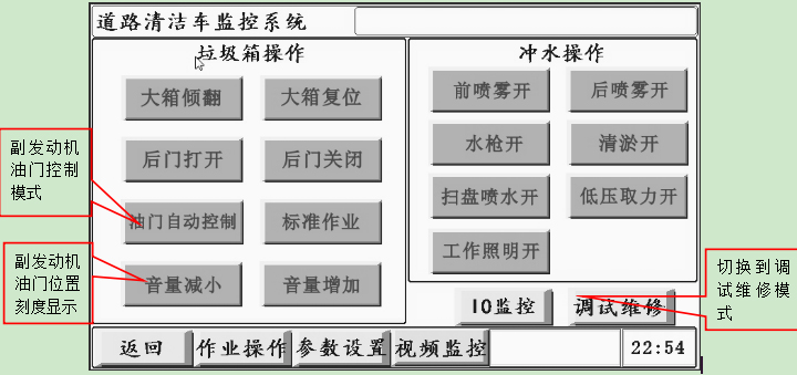 最詳細(xì)的洗掃車(chē)使用說(shuō)明書(shū)