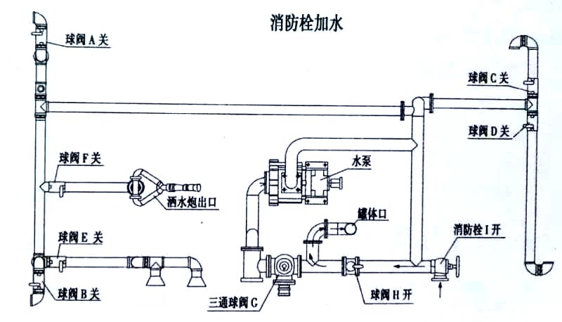 新品上市國六東風(fēng)多利卡5方霧炮灑水車消防栓加水操作示意圖 新品上市國六東風(fēng)多利卡5方霧炮灑水車消防栓加水操作示意圖